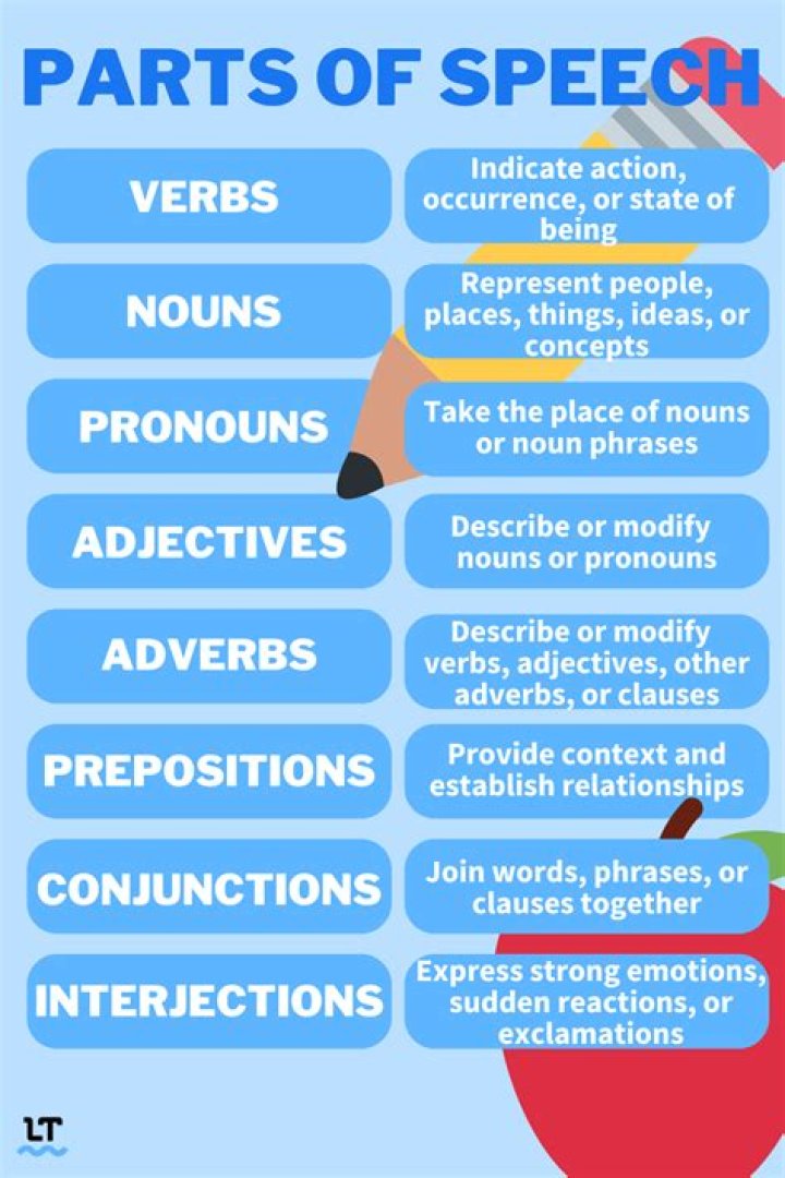 What part of speech is blindly?