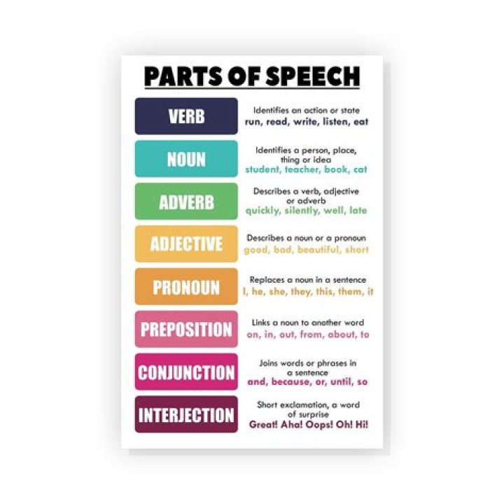 What part of speech is Gift?