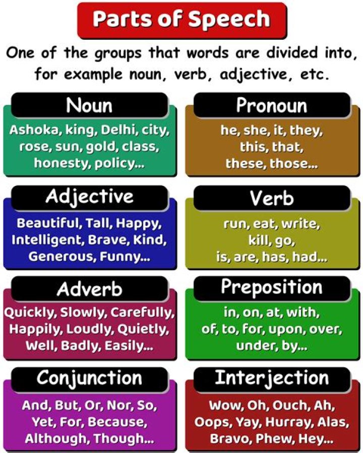 What part of speech is surfeit?