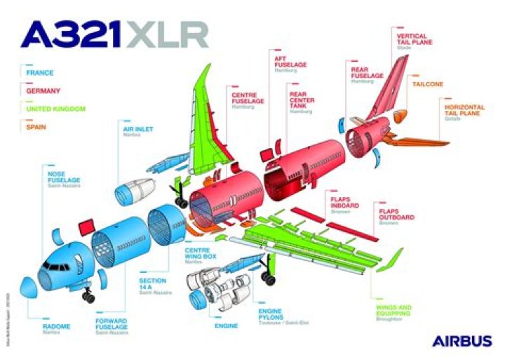 What parts of Airbus are made in UK?