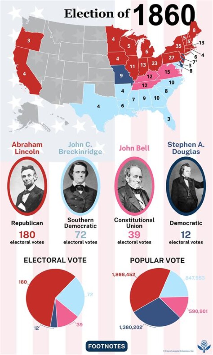 What party split the election of 1860?