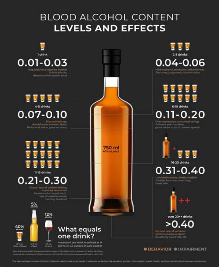 What percent alcohol is toxic to yeast?