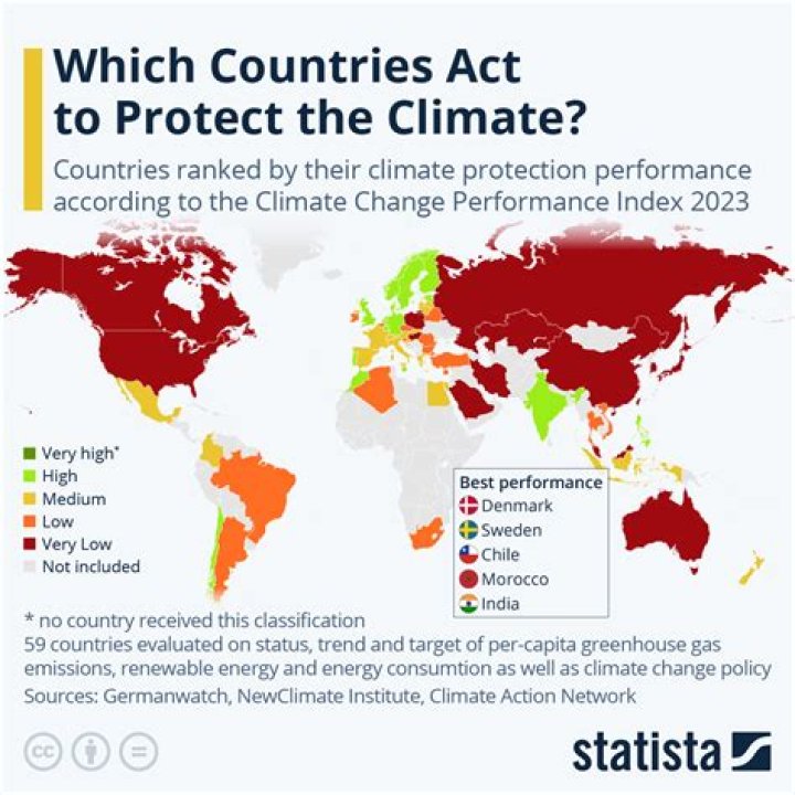 What percent of the world is blind 2019?