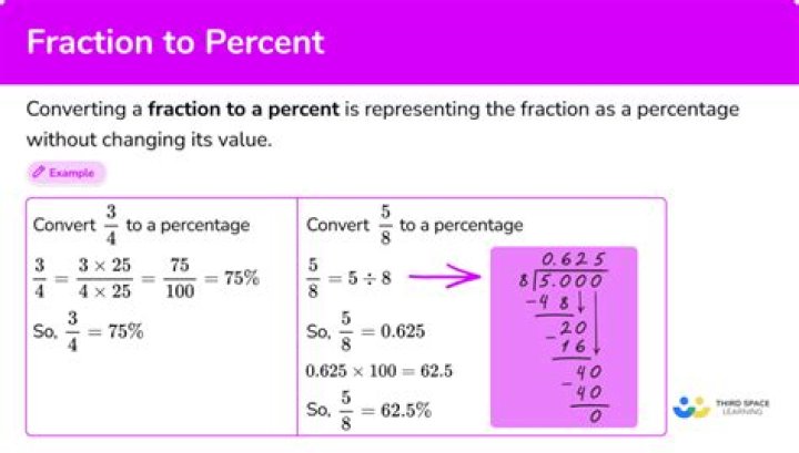 What percentage is 80 of 110?