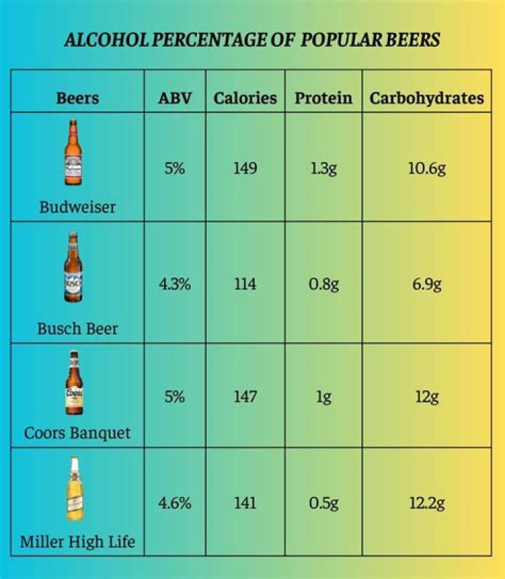 What percentage of alcohol is Dos Equis beer?