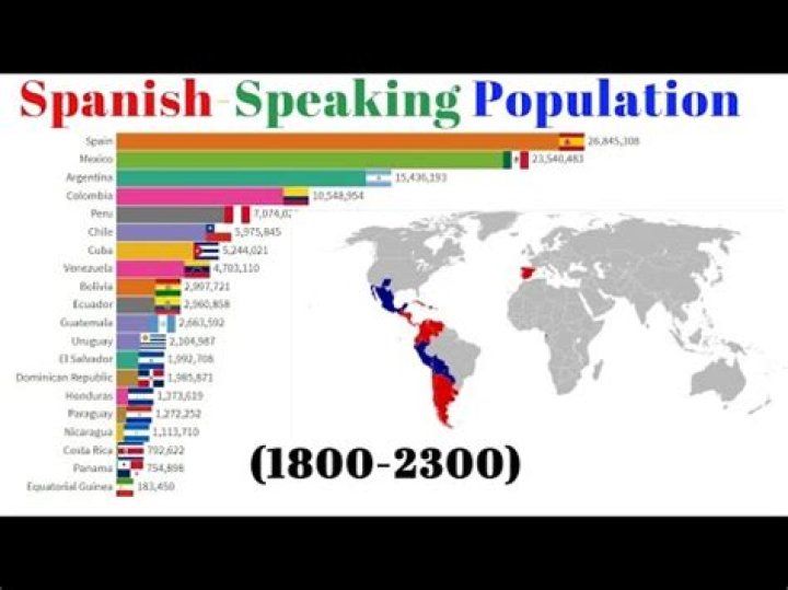 What percentage of people speak Spanish in Cuba?