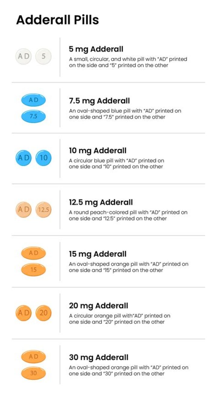 What pharmacy is cheapest for Adderall?