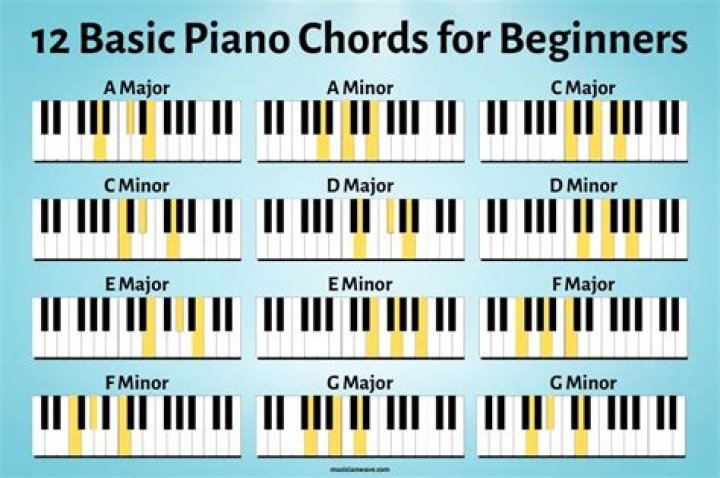 What piano chords should I learn first?