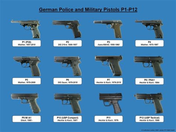 What pistol did German officers carry?