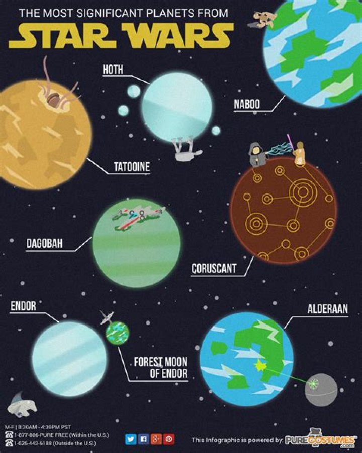 What planet is Earth in Star Wars?