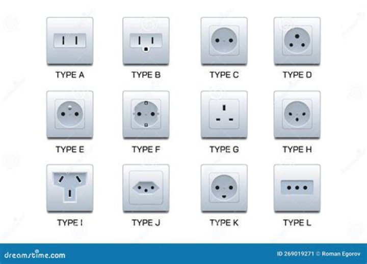 What plug socket is used in USA?