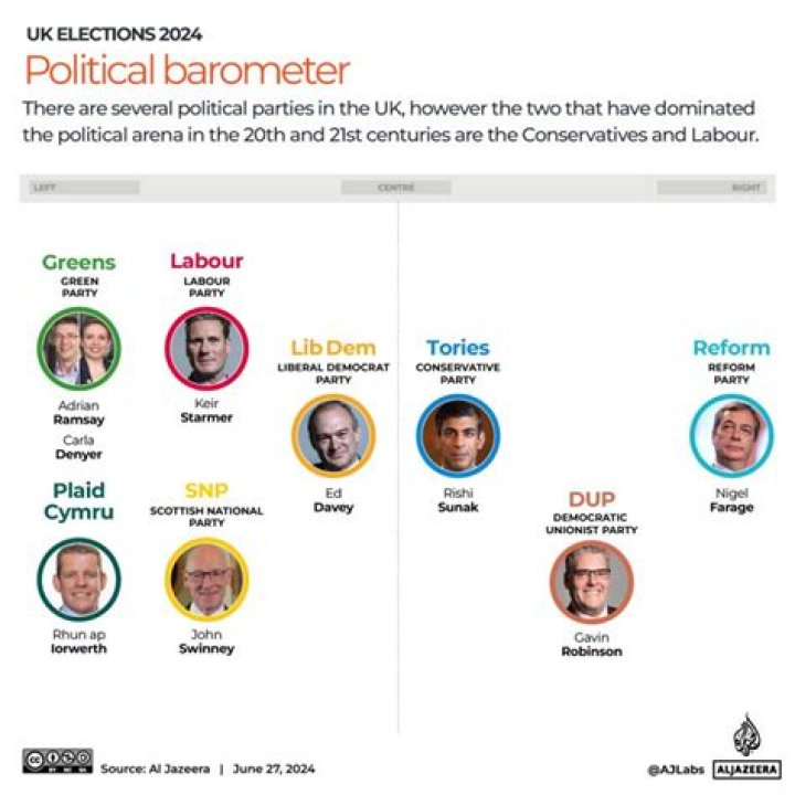 What political party does the Scotsman support?