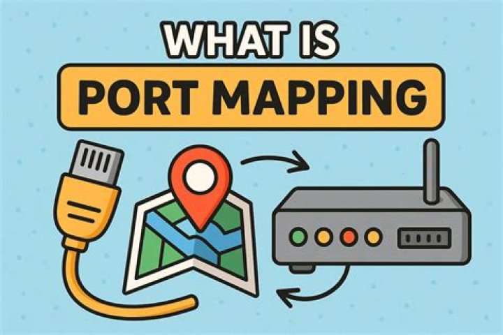 What port is SSL?