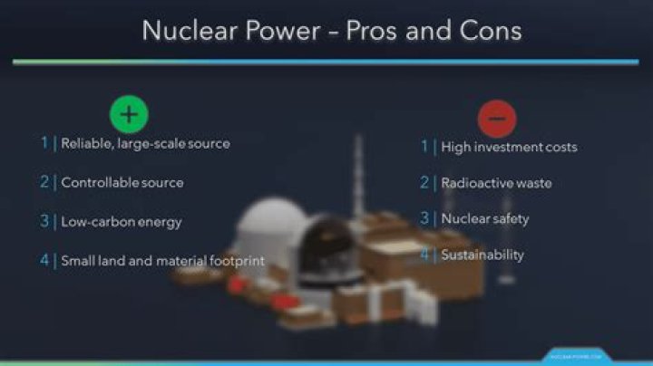 What problem is associated with the debate about nuclear power?