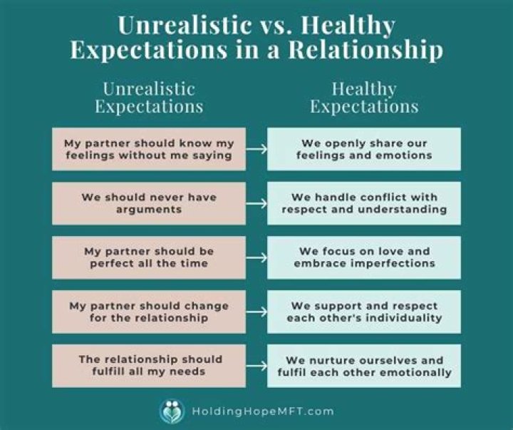 What problems can unrealistic expectations cause?