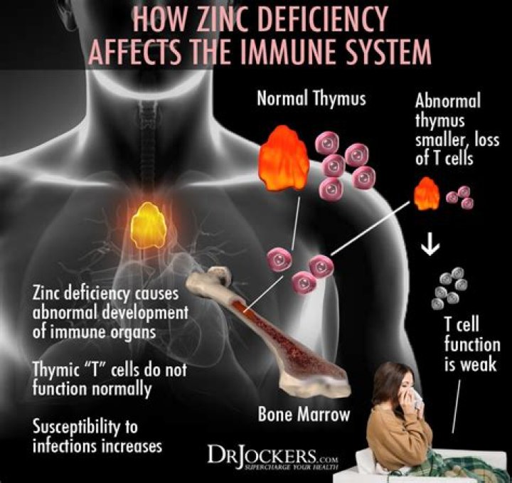 What problems does low zinc cause for old age?