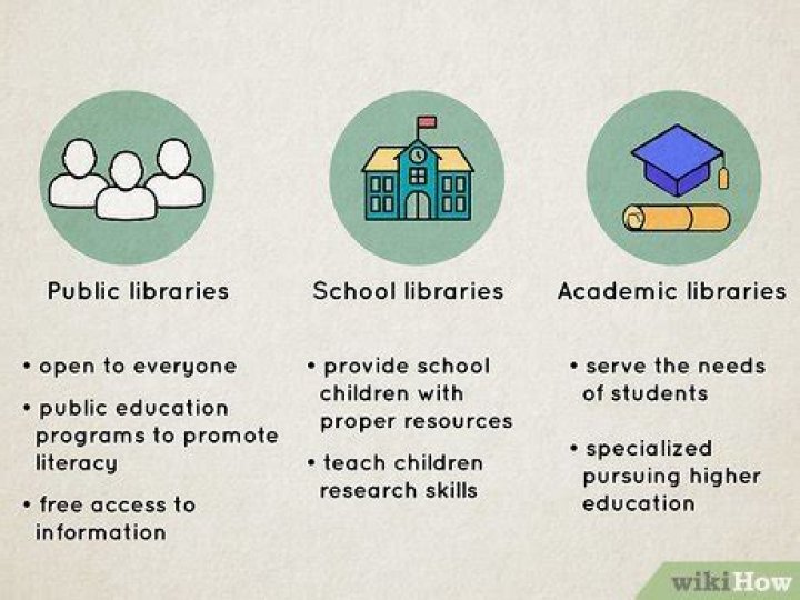 What qualifications do I need to be a librarian UK?