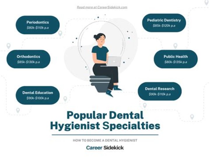What qualifications do you need to be a dental hygienist UK?