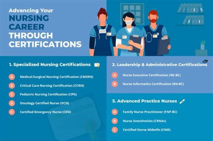 What qualifications do you need to be a Marie Curie nurse?