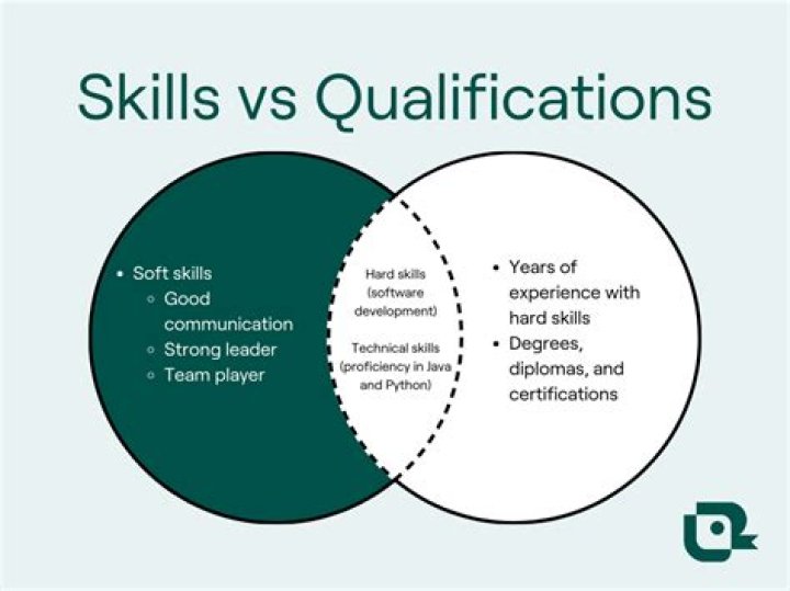 What qualifications do you need to work for HMRC?