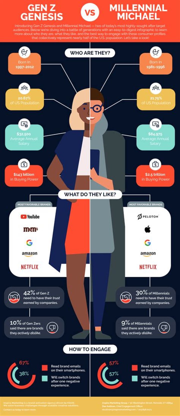 What qualifies you as Gen Z?