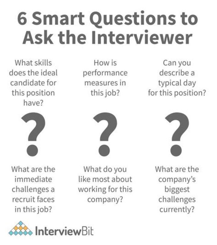 What questions should I ask Goldman Sachs?