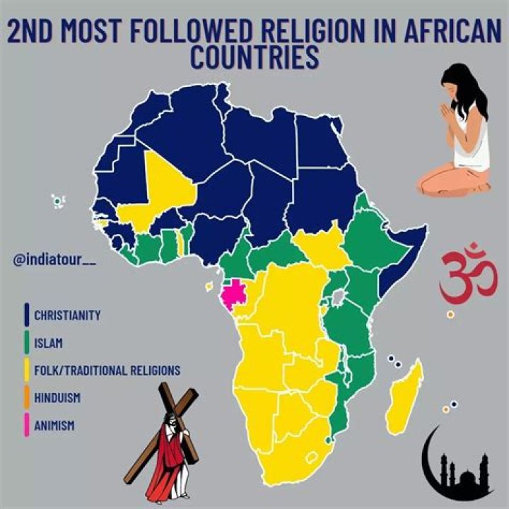 What religion is Soni?