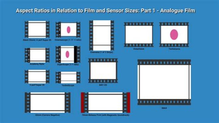 What resolution are movies filmed in?