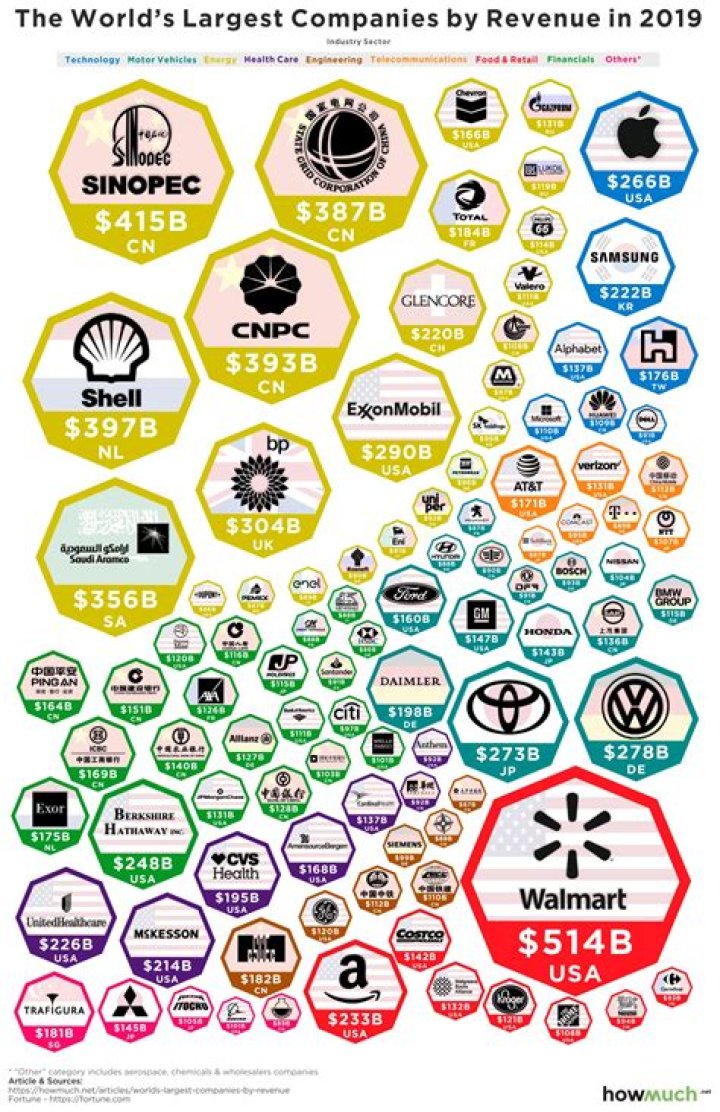 What restaurant makes the most money 2019?