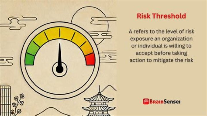 What risk threshold exceeded?