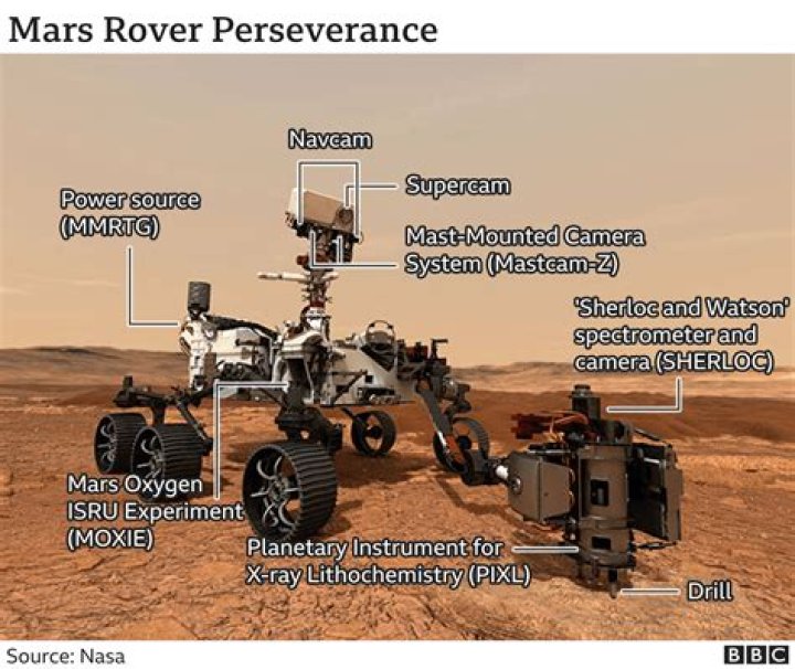 What rovers have landed on Mars?