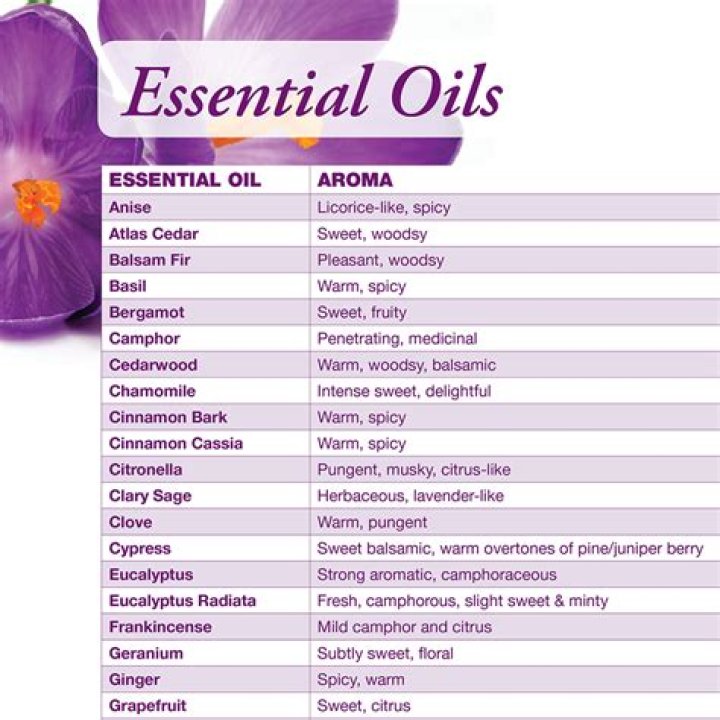 What scents can you mix with lavender?
