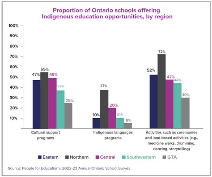 What schools are publicly funded in Ontario?