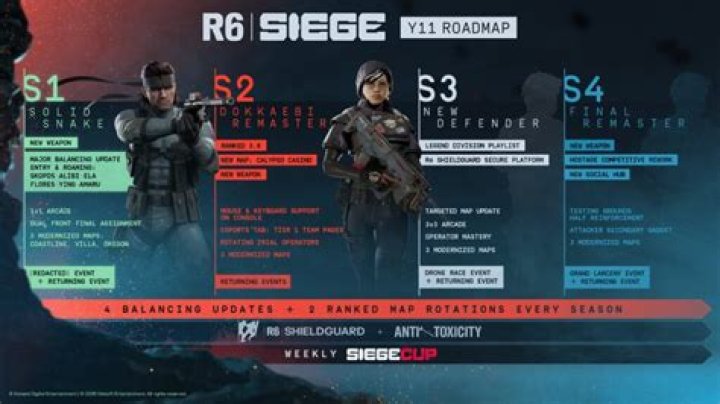 What season is Rainbow Six siege in?