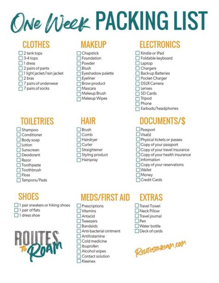 What should I pack for a week in Byron Bay?