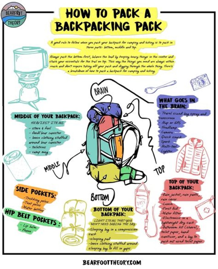 What should I pack in my ski backpack?