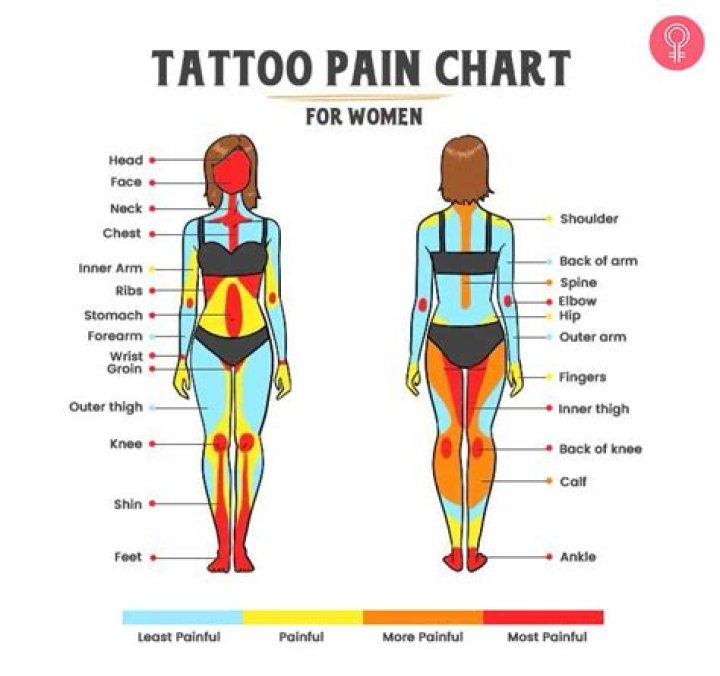 What should I wear to get a tattoo?