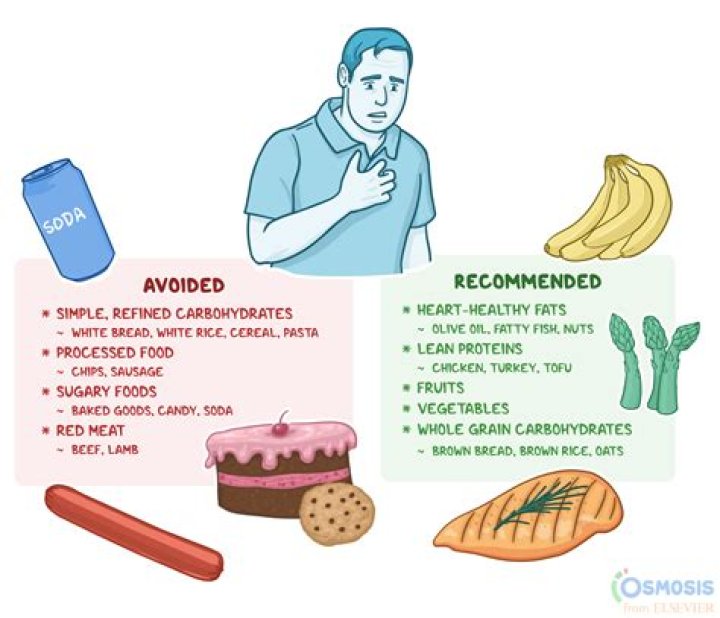 What should you avoid on tinder?