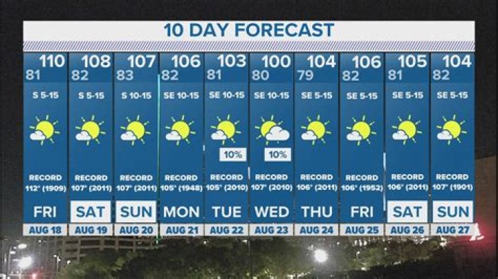 What should you do in 100 degree weather?