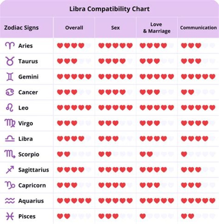 What signs are attracted to Libra men?