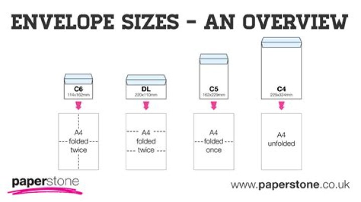 What size are envelopes?