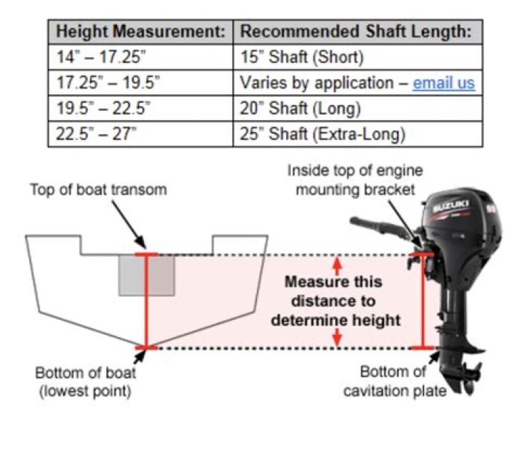 What size bolts to mount an outboard?