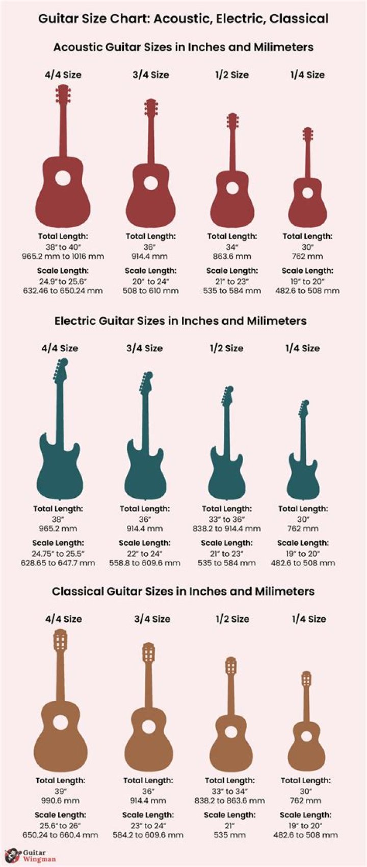 What size guitar is good for a 4 year old?