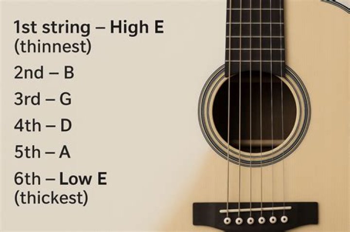 What size guitar strings do I need?
