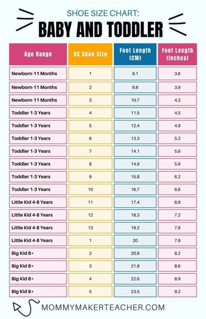 What size is 14 in toddler shoes?
