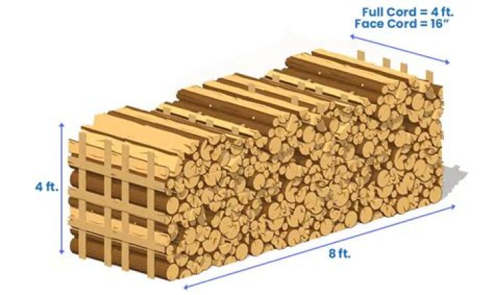 What size is a cord of wood?