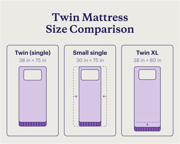 What size is a twin in CM?