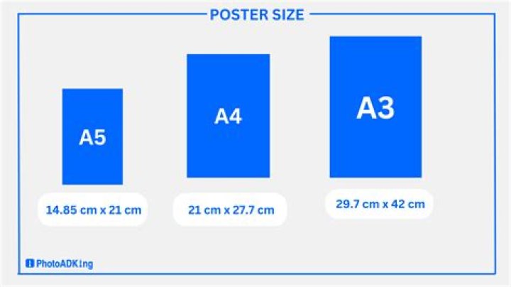 What size is a3 poster in CM?