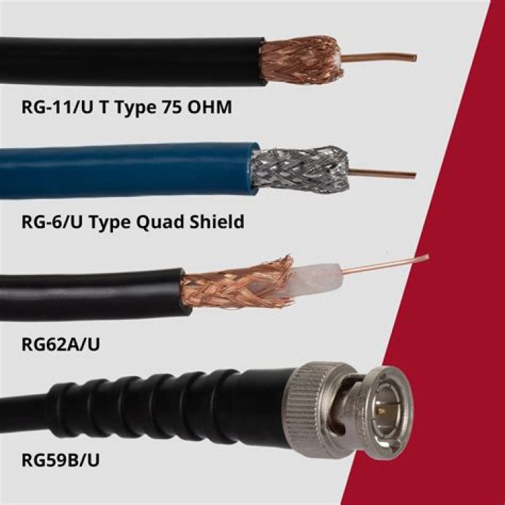 What size is cable TV coax?