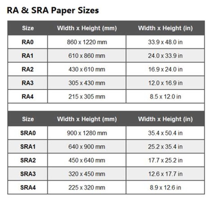 What size is SRA3 paper?